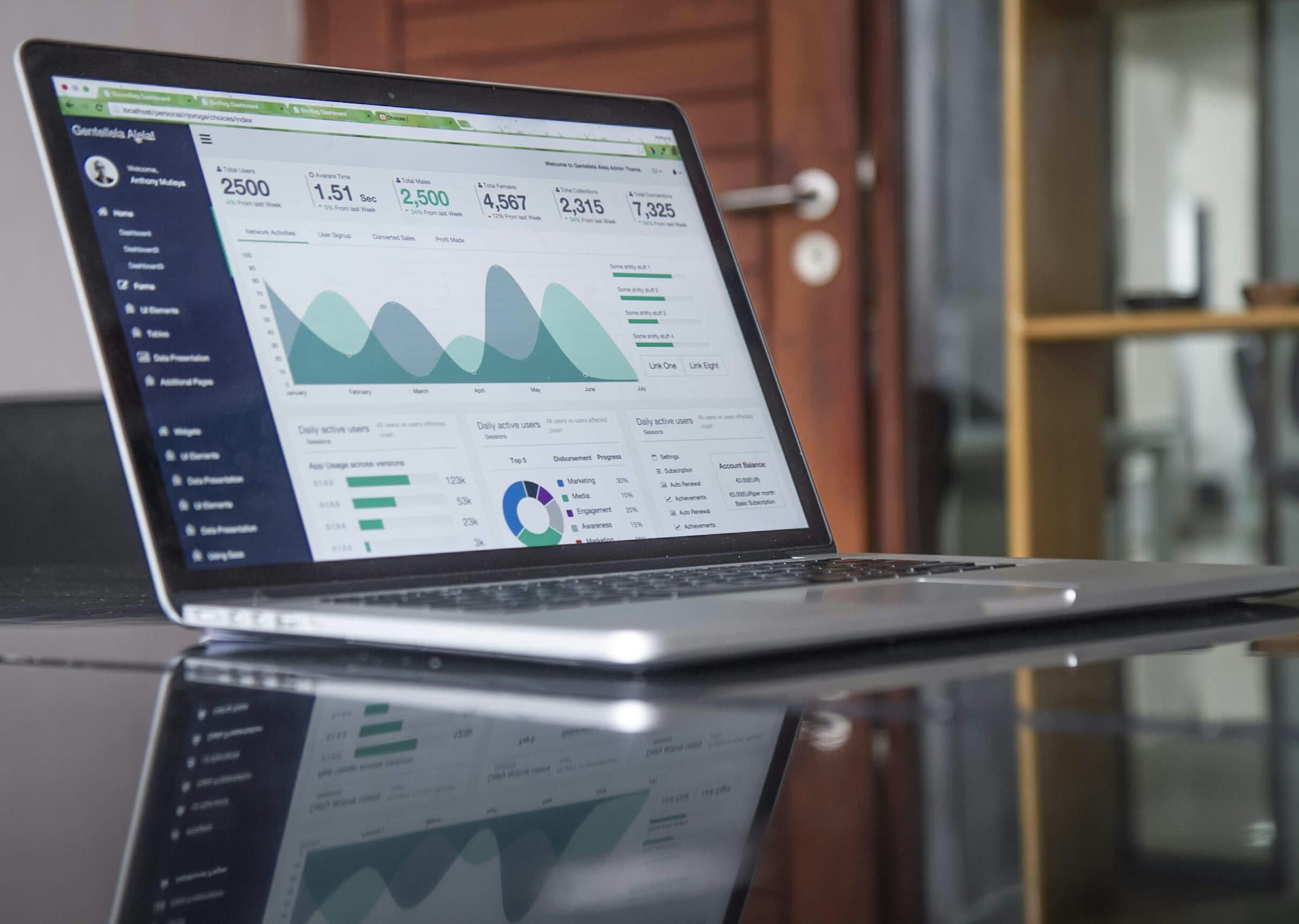Weekly AI Visibility Reports: What to Track and Why
