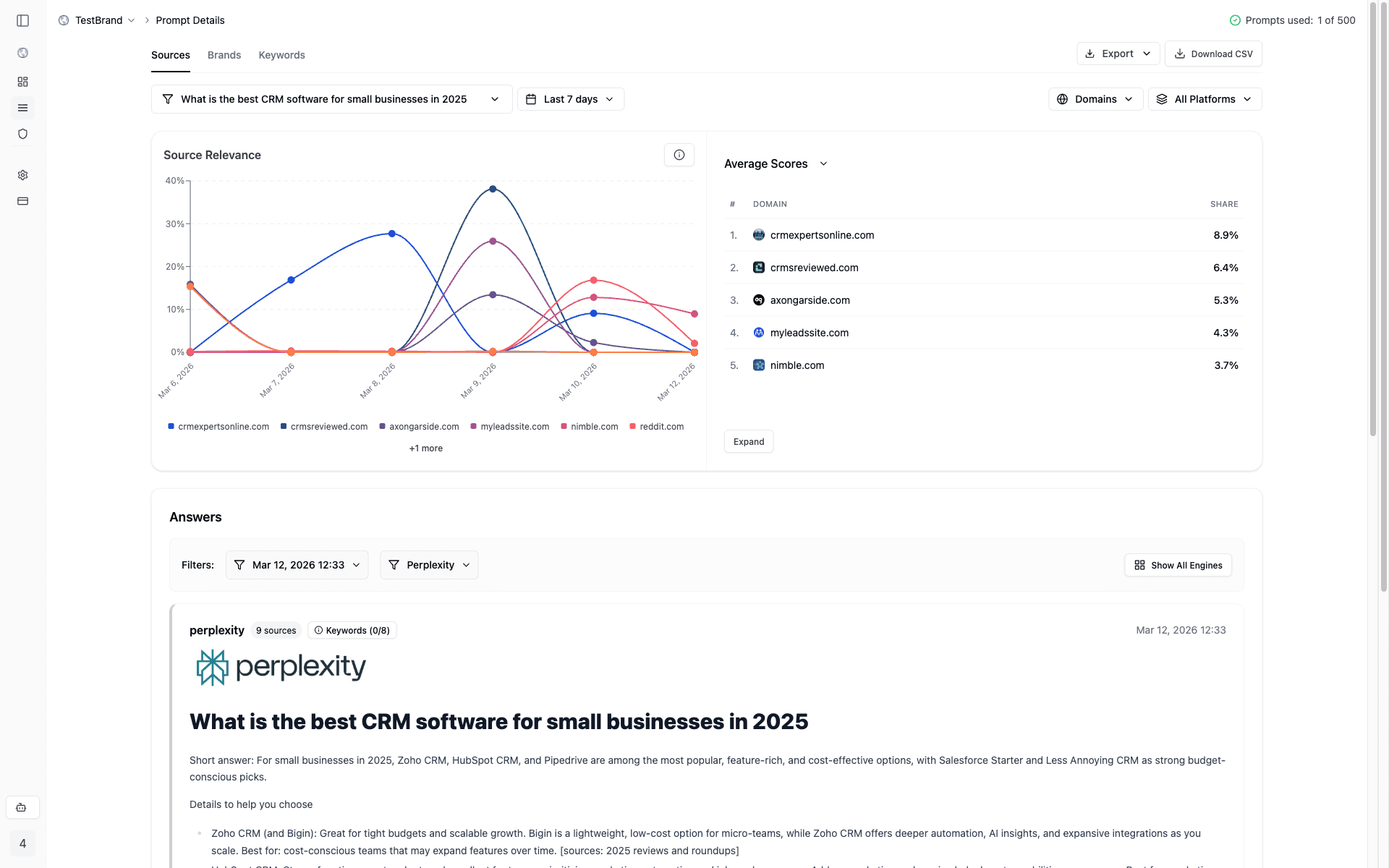 Aurora Prompt-Detailansicht mit Source-Relevance-Diagramm und einer Perplexity-Antwort zur Frage nach der besten CRM-Software